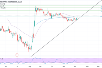 Syme Share Price